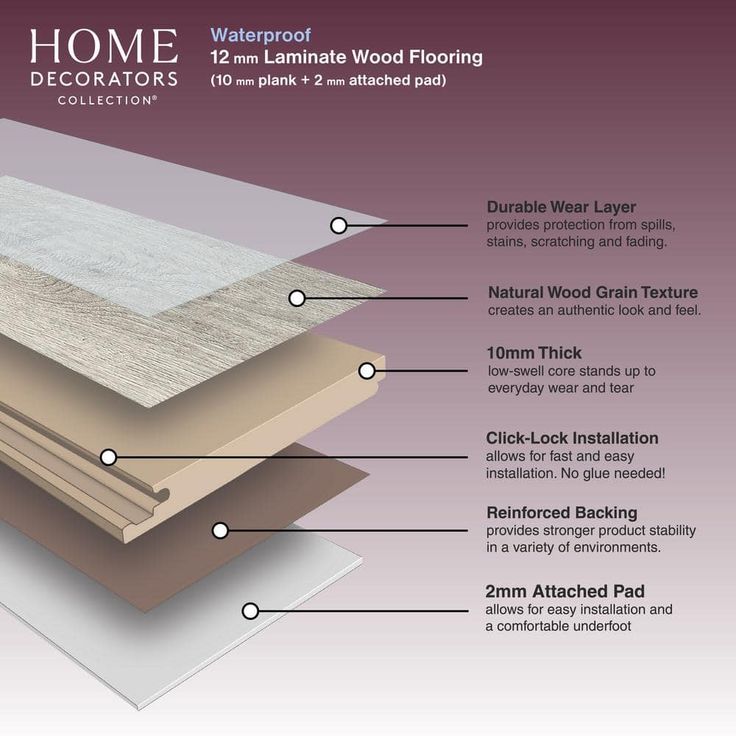 Home Decorators Collection Montgomery Lane Oak 12 mm T x 8.03 in. W Waterproof Laminate Wood Flooring (15.9 sqft/case)