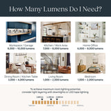 Kichler Dome Shielded 2-Watt White Line-Voltage Hardwired LED Step Light, 5 x 3.25 in, 3000K 30 Lumens