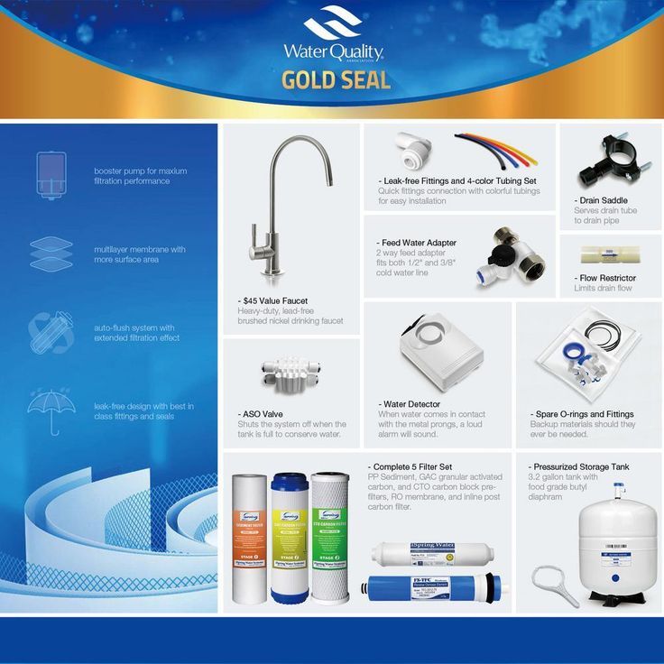 5-Stage 100 GPD Reverse Osmosis Water Filtration System with Booster Pump 3.2 Gallon Tank and Brushed Nickel Faucet
