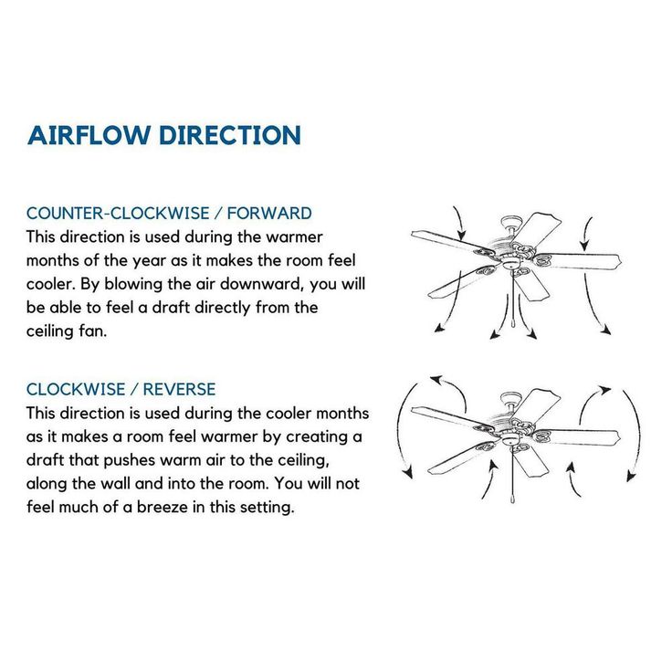 Hubbell Industrial 72 in. Indoor/Outdoor Nickel Dual Mount Ceiling Fan with Wall Control