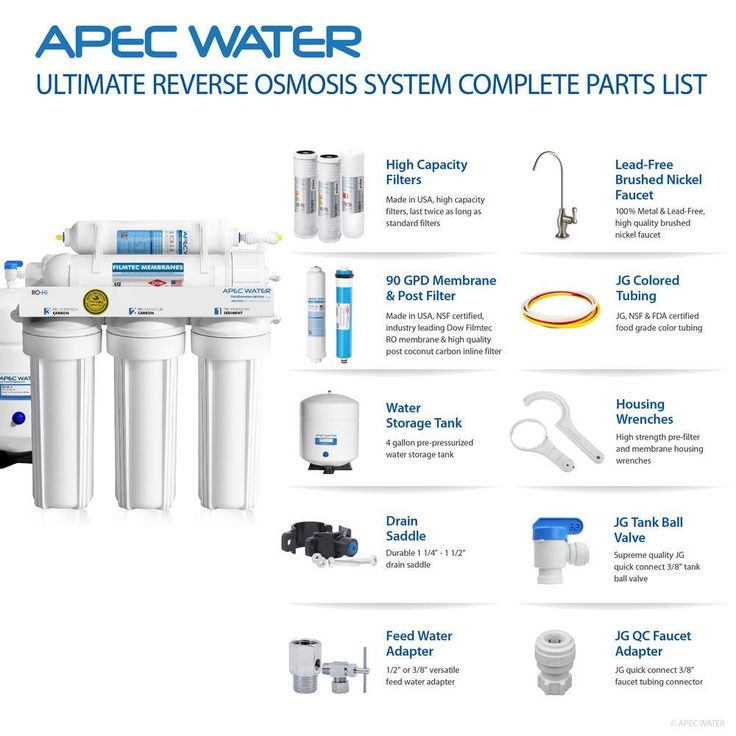 Ultimate Premium Quality Fast Flow 90 GPD Under-Sink Reverse Osmosis Drinking Water Filter System