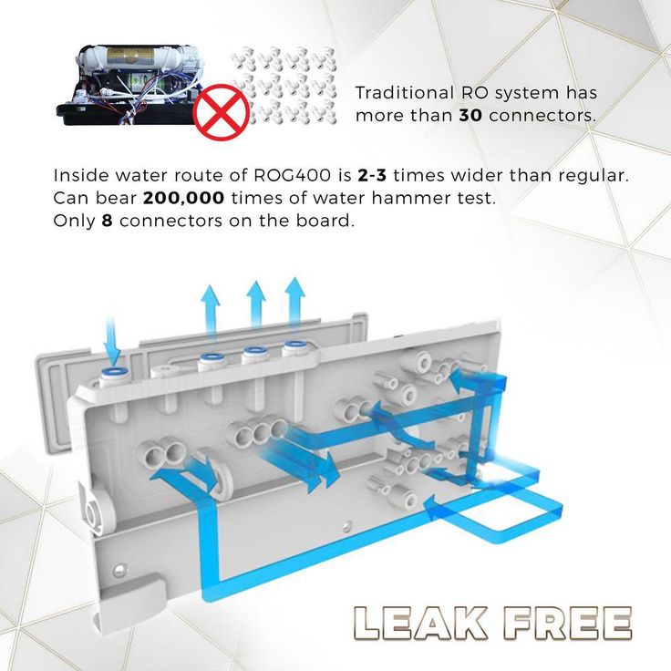 400 GPD Tankless Reverse Osmosis (RO) Water Filtration System with 1.5:1 Pure to Drain Ratio