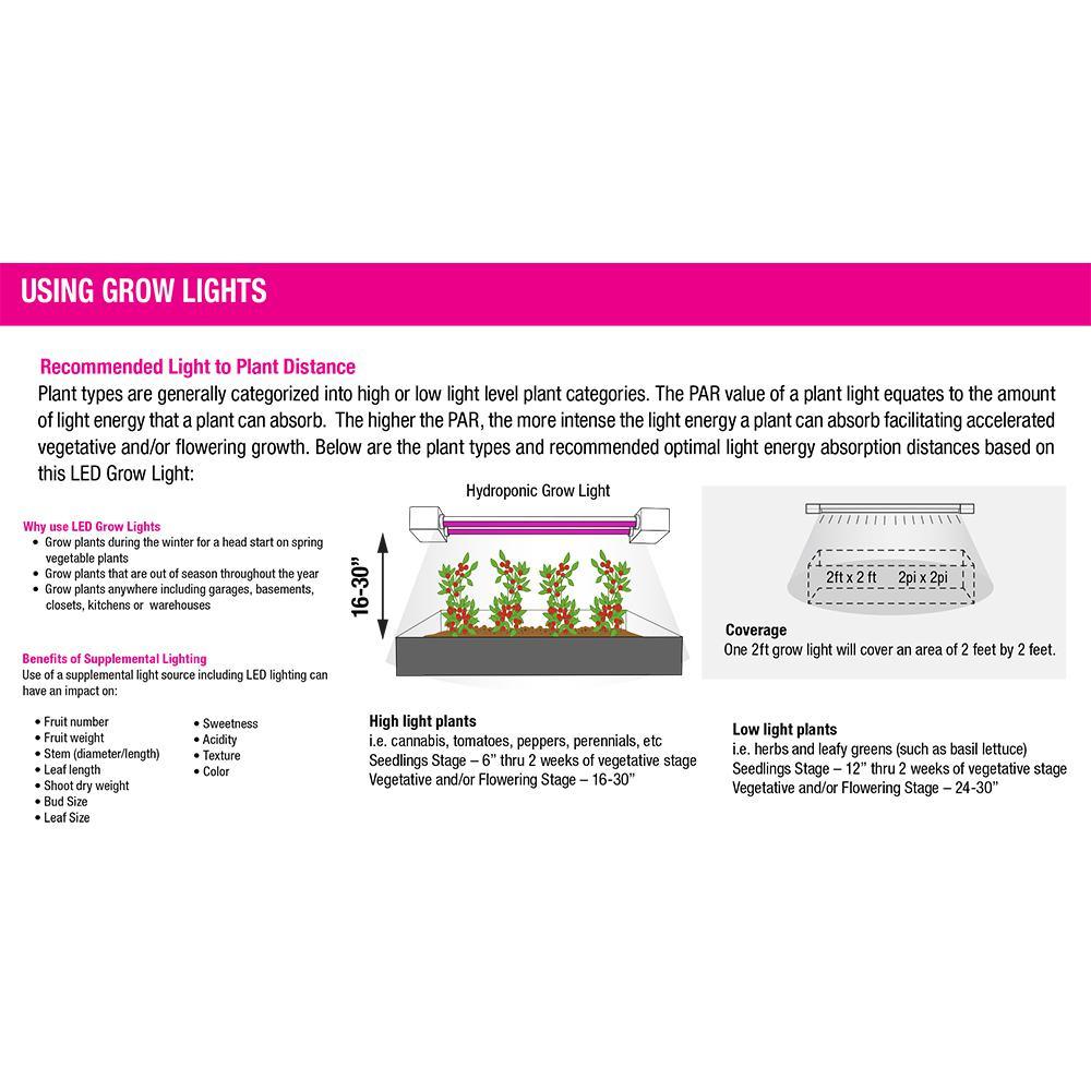2 ft. 2-Light 19-Watt White LED Hydroponic Non-Dimmable Indoor and Outdoor Linkable Plant Grow Light Fixture, Daylight - Super Arbor