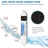Ultimate Complete Replacement Filter Set for RO-CTOP Countertop RO Systems