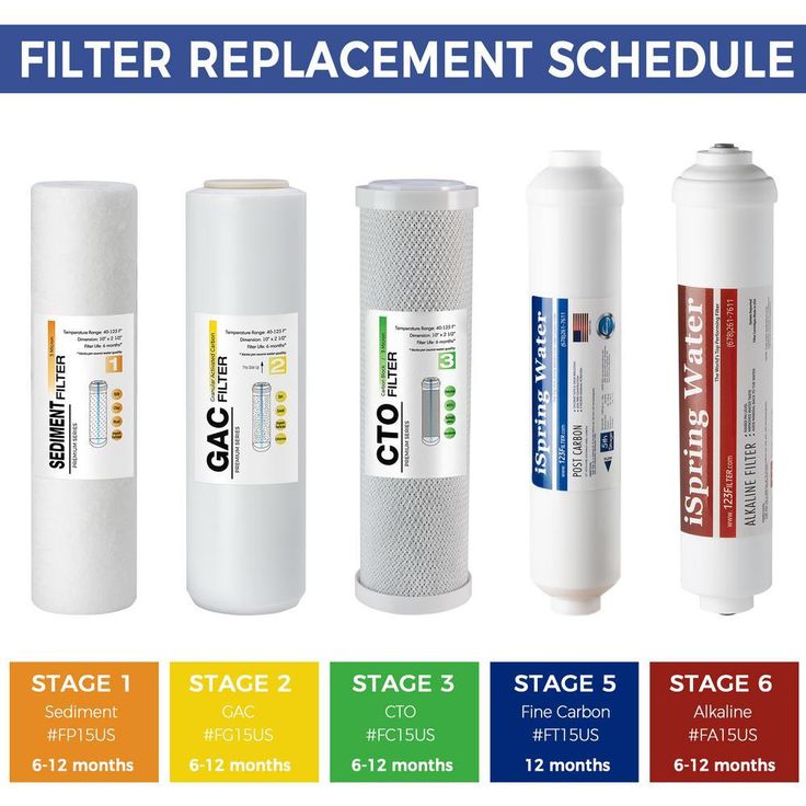 Premium 10 in. Universal Inline Alkaline Replacement Water Filter Cartridge for Reverse Osmosis RO System, pH+