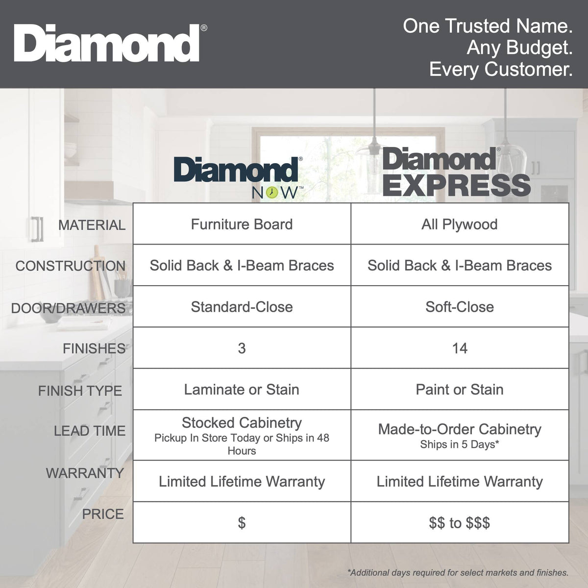 Diamond NOW Wintucket 36-in W x 35-in H x 23.75-in D TrueColor Cloud Gray Lazy Susan Corner Base Cabinet, Fully Assembled