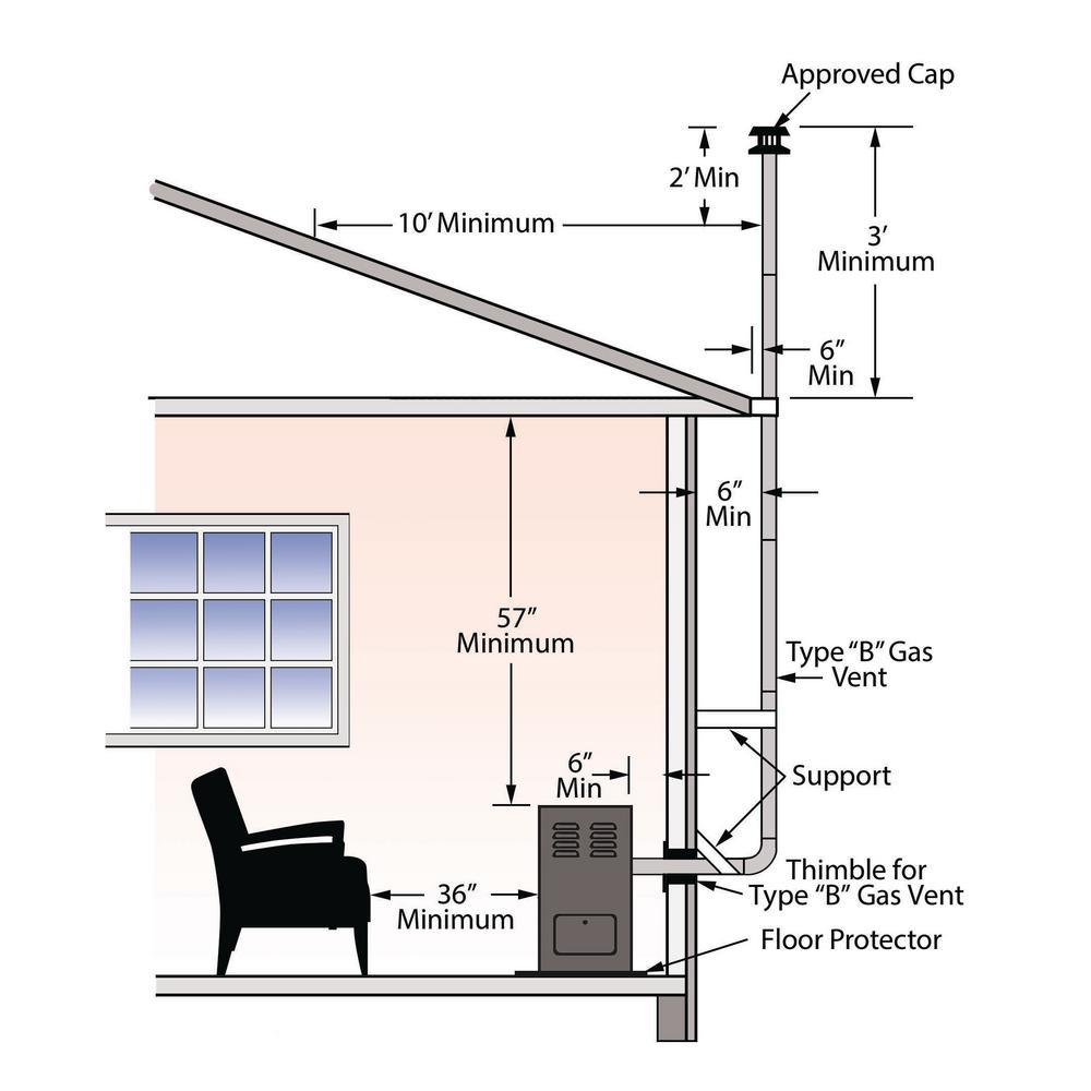 20,000 BTU Enclosed Front Liquid Propane Gas Room Heater - Super Arbor