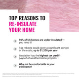 Owens Corning R-11 Kraft Faced Fiberglass Insulation Batts, 3.5 in x 15 in x 93 in (5 Bags)