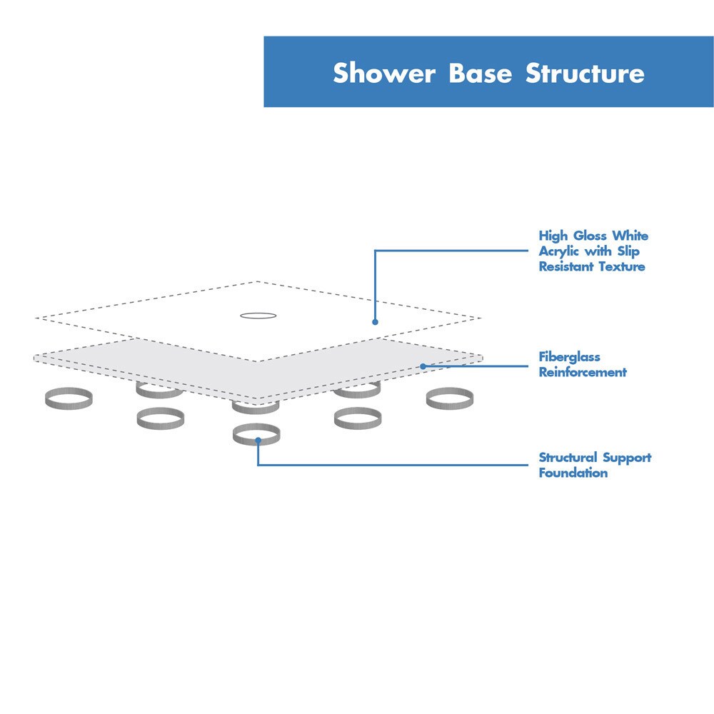 DreamLine SlimLine 42 in x 36 in Single-Threshold Shower Pan Base, Black, Center Drain