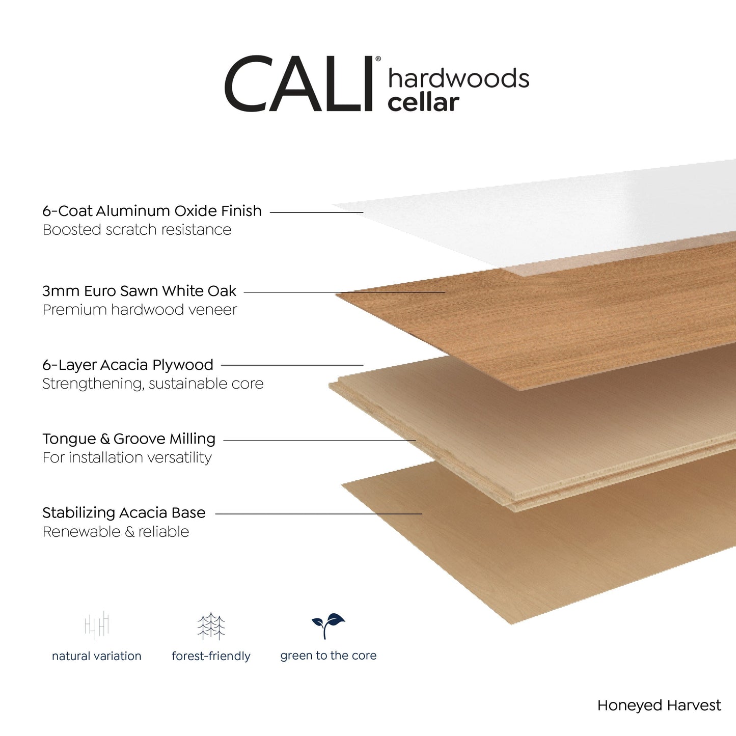 CALI European white oak Honeyed Harvest hardwood flooring — carton and plank detail