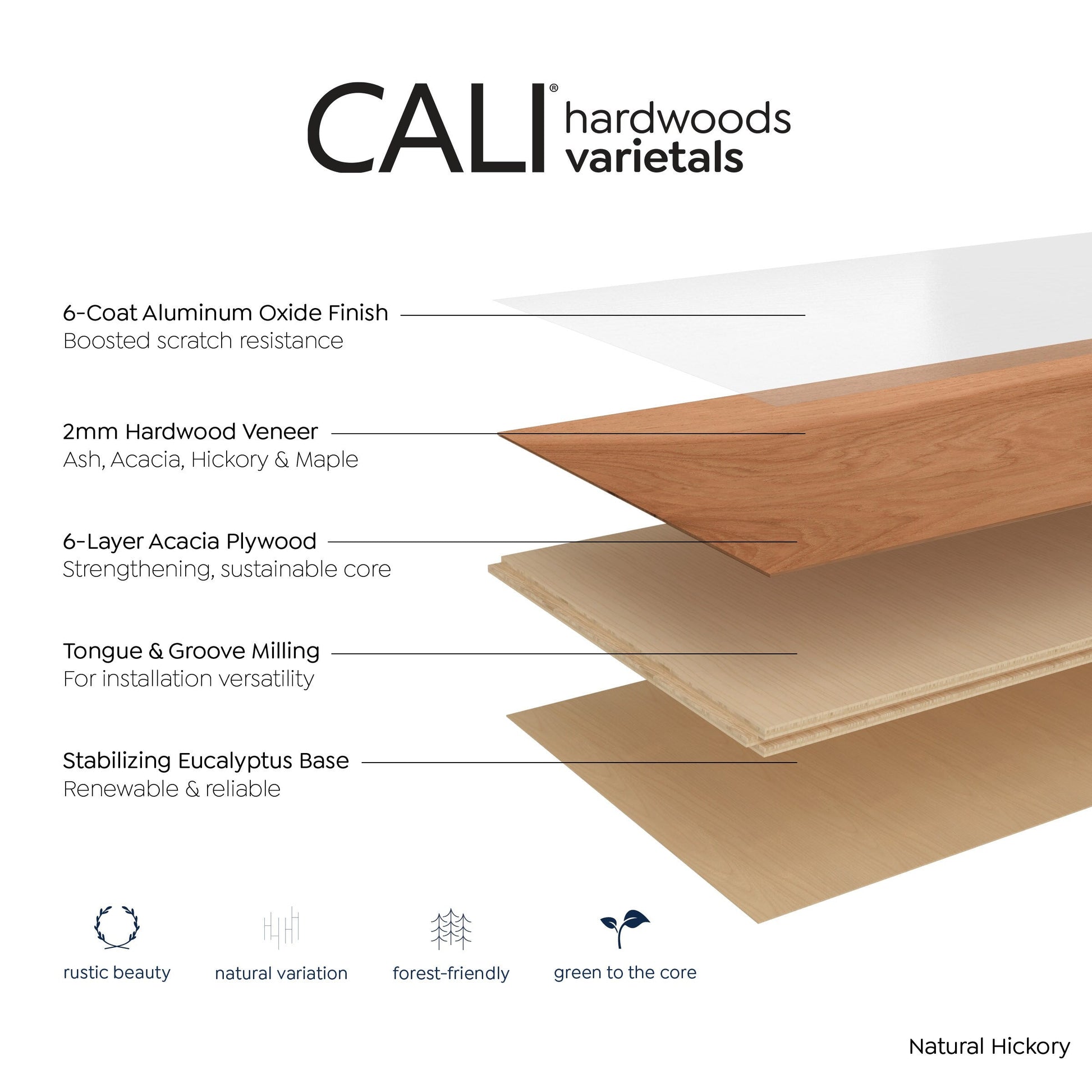 CALI Hickory Natural Hickory hardwood flooring — carton and plank detail