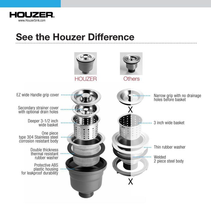 190-9300 Hi-Capacity Deep Basket Strainer