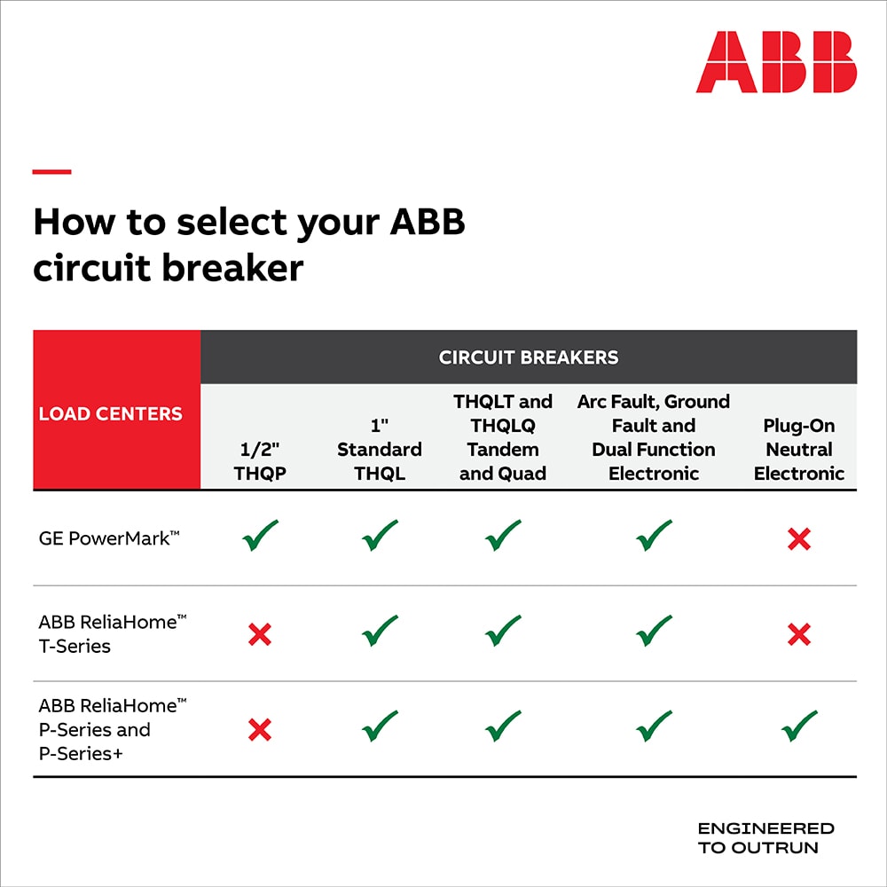 ABB ReliaHome 200-Amp 4-space load center - angle view