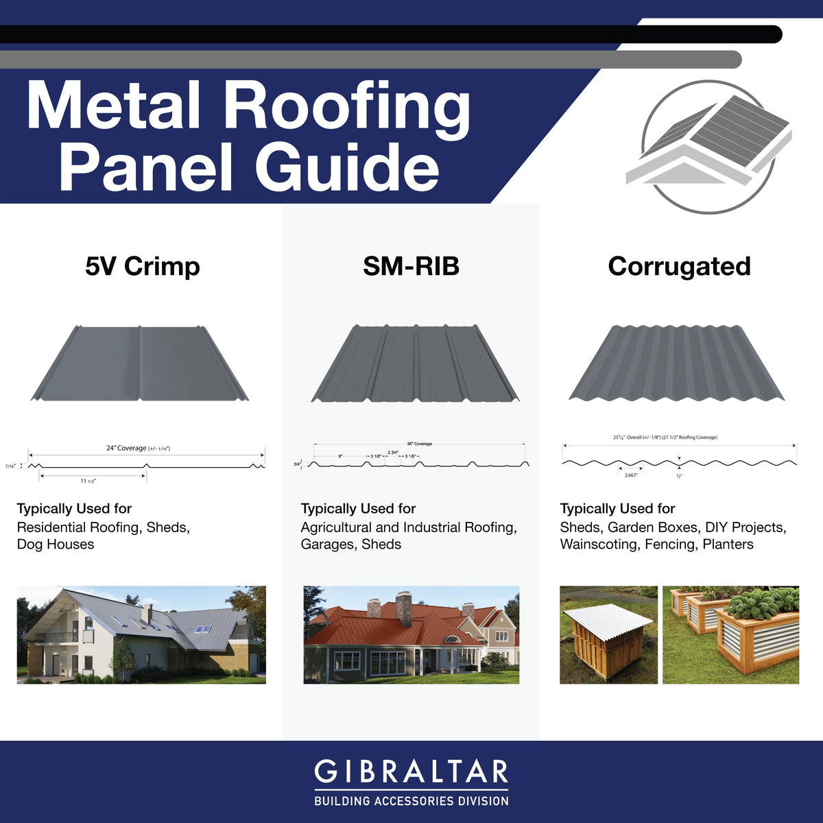 Gibraltar Building Products 3.125-ft x 8-ft SM-Rib Black Galvalume Steel Roof Panel, 29-Gauge, 36-in Coverage
