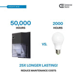150-Watt Equivalent Integrated Outdoor LED Wall Pack, 2500 Lumens, Dusk to Dawn Outdoor Security Light (2-Pack)