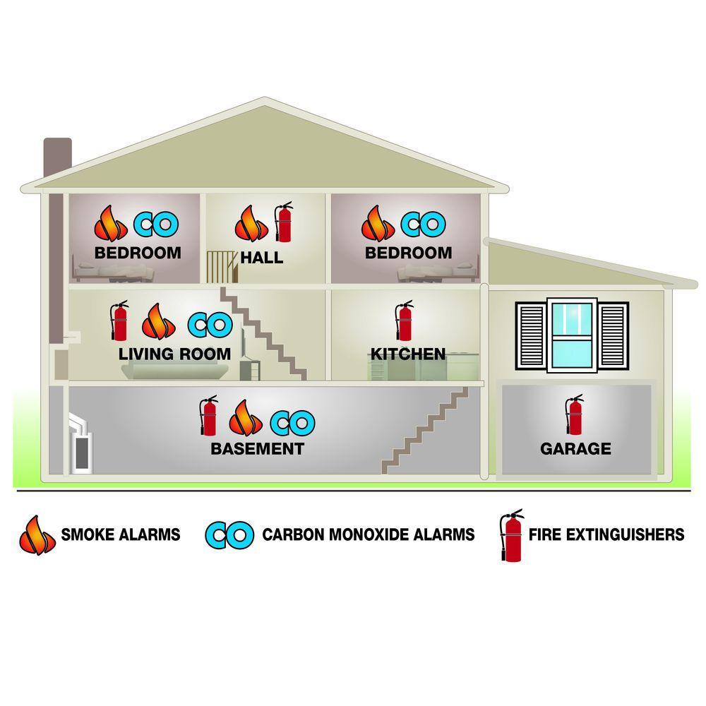 Wireless Interconnect Smoke Detector (2-Pack) - Super Arbor