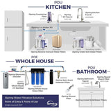 Reverse Osmosis Membrane Replacement Cartridge