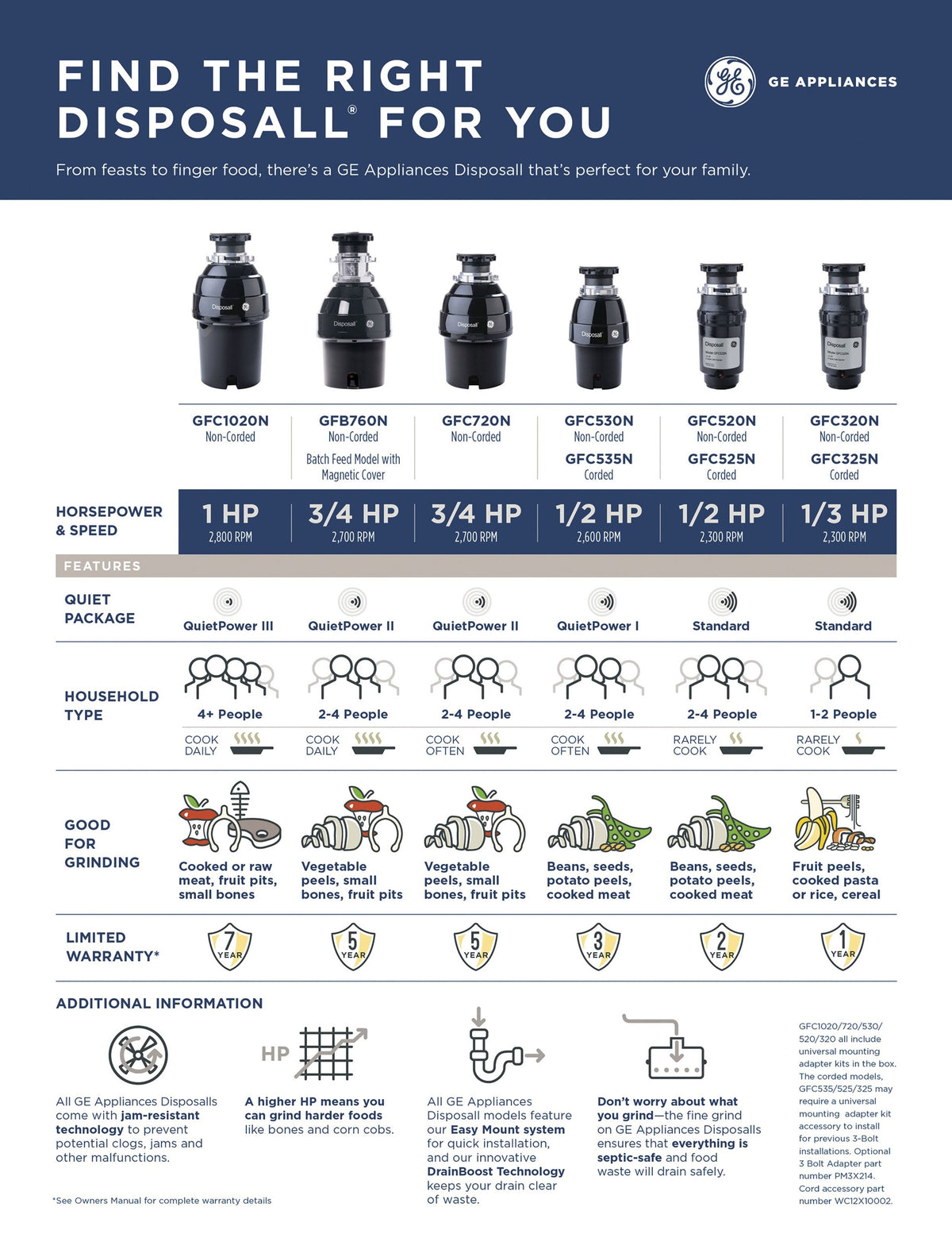 GE Disposall GFC520N 1/2-HP Continuous Feed Garbage Disposer (Non-Corded)