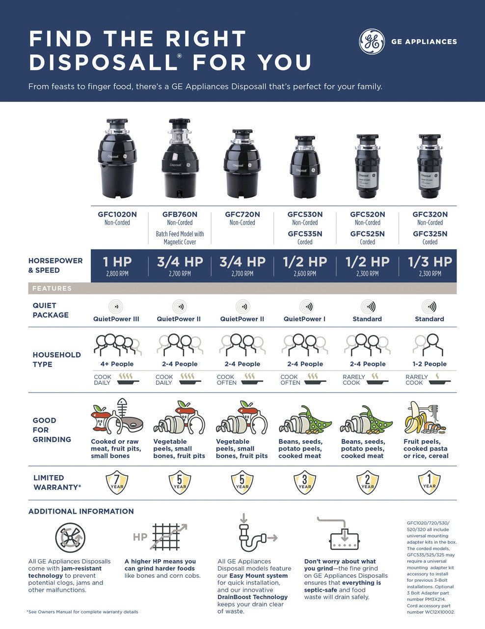 GE Disposall 3/4 HP Continuous-Feed Garbage Disposal, Non-Corded (GFC720N)