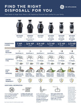 GE Disposall 3/4 HP Continuous-Feed Garbage Disposal, Non-Corded (GFC720N)