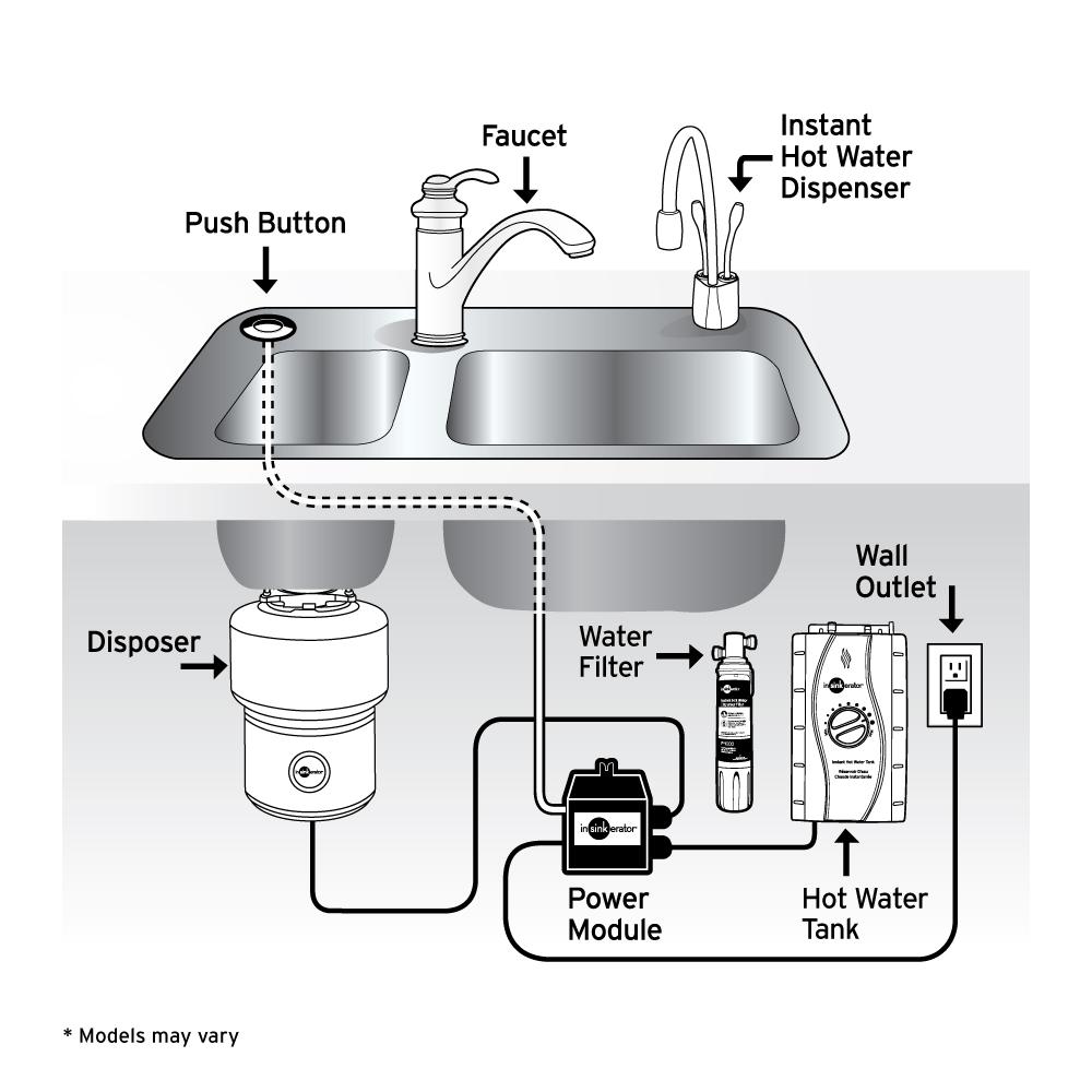 InSinkErator Badger 900 3/4 HP Continuous Feed Garbage Disposal (3-Pack) - Super Arbor