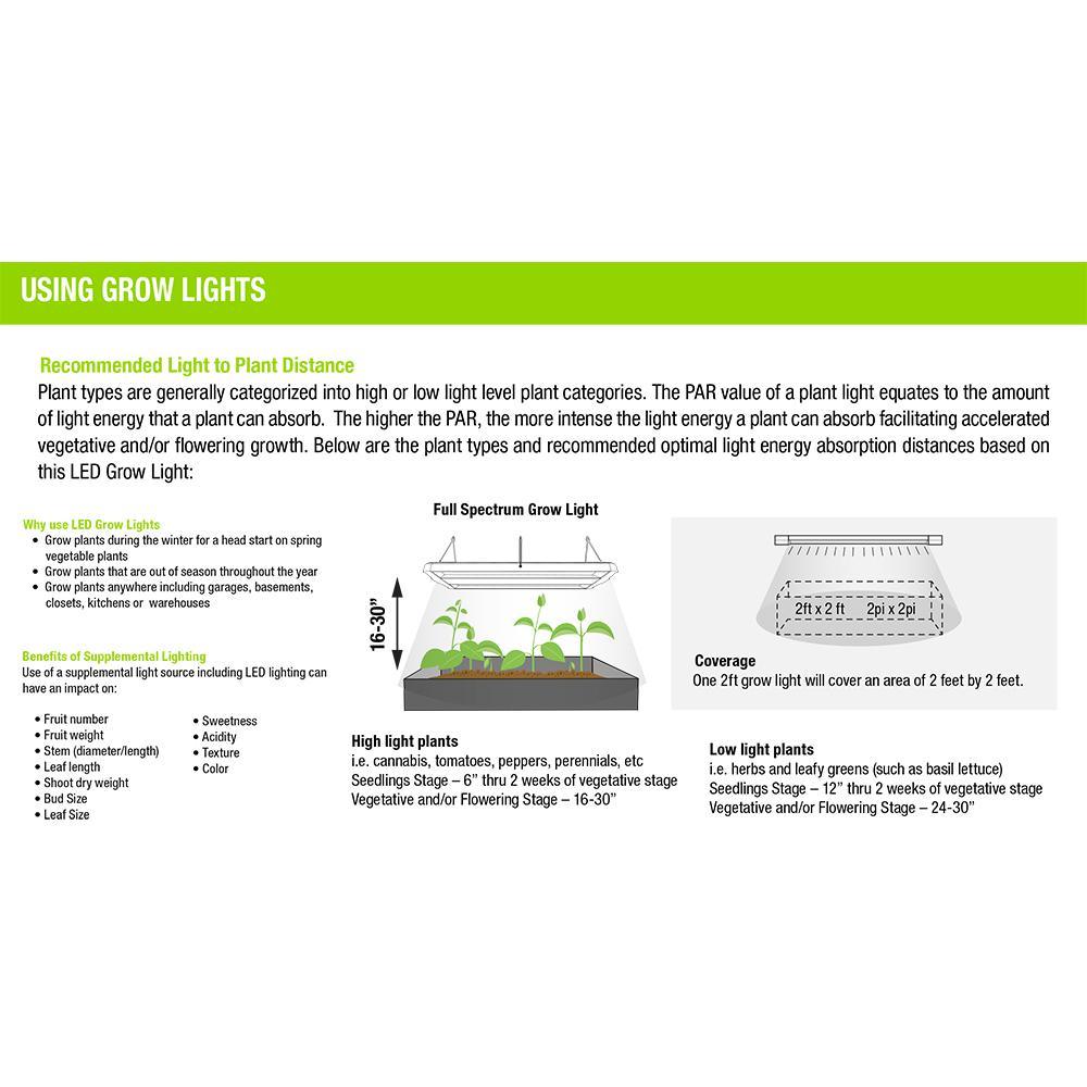 2 ft. 32-Watt White LED 3 Adjustable Spectrum Linkable Plant Grow Light Fixture - Super Arbor