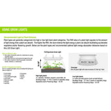 2 ft. 32-Watt White LED 3 Adjustable Spectrum Linkable Plant Grow Light Fixture - Super Arbor