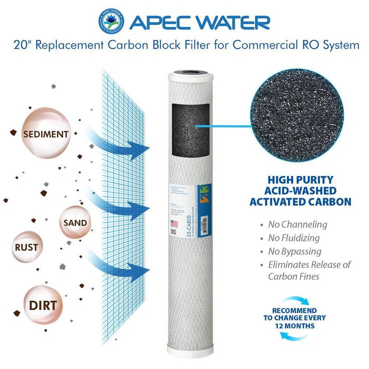 Ultimate Complete Replacement Filters for 240 GPD Premium Commercial Grade Reverse Osmosis System Complete with Membrane