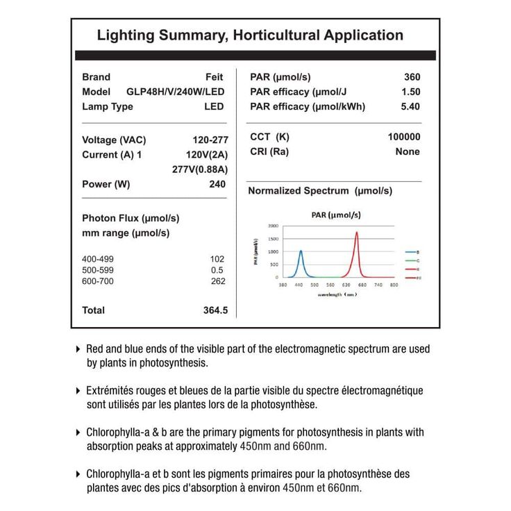 4 ft. 240-Watt Heavy-Duty White Full Spectrum LED Hydroponic Indoor and Outdoor Linkable Vertical Grow Light Fixture