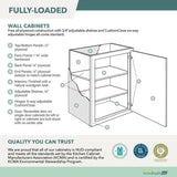 Shaker Full Overlay 24 in. W x 12 in. D x 42 in. H Plywood Assembled Wall Kitchen Cabinet in Linen White