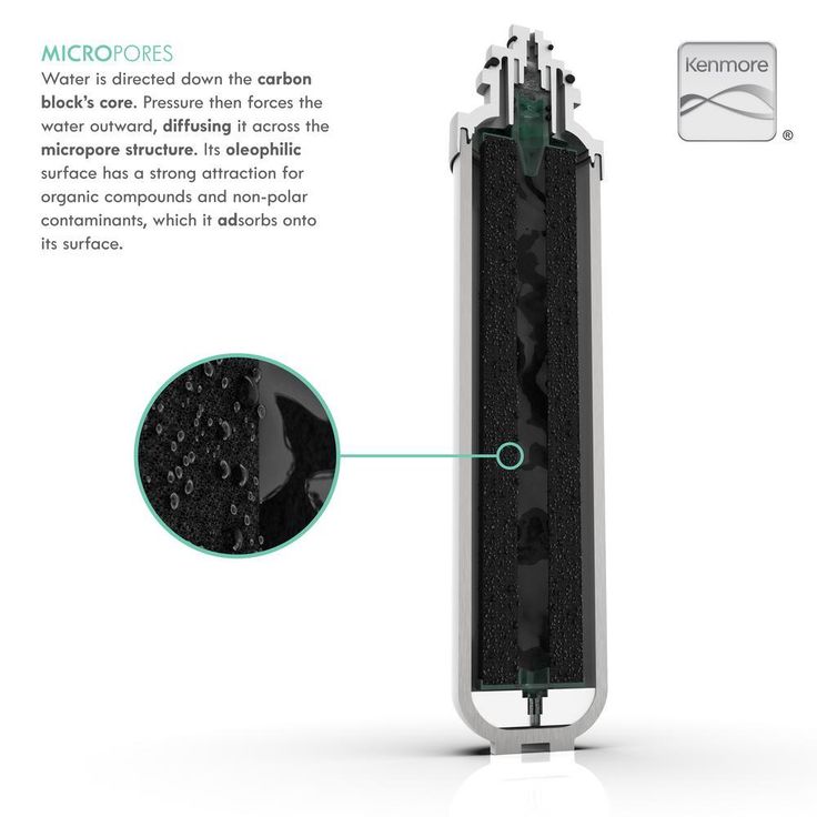 Replacement Polishing Pod Filter Cartridge for Drinkpod and Water Purification Appliances