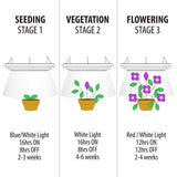14 in. 86-Watt Integrated Full Spectrum LED Non-Dimmable Indoor High Bay Plant Grow Light Fixture, Daylight