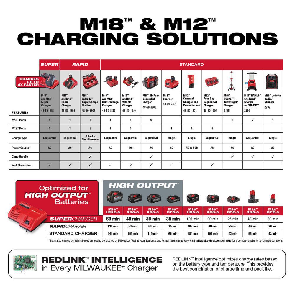 M18 FUEL 18-Volt Lithium-Ion Brushless Cordless SAWZALL Reciprocating Saw with Super Charger and 8.0 Ah Battery - Super Arbor