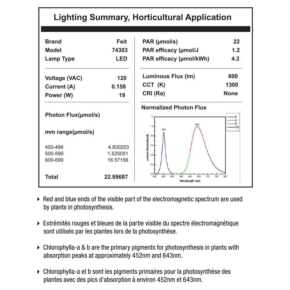 2 ft. 2-Light 19-Watt White LED Hydroponic Non-Dimmable Indoor and Outdoor Linkable Plant Grow Light Fixture, Daylight - Super Arbor
