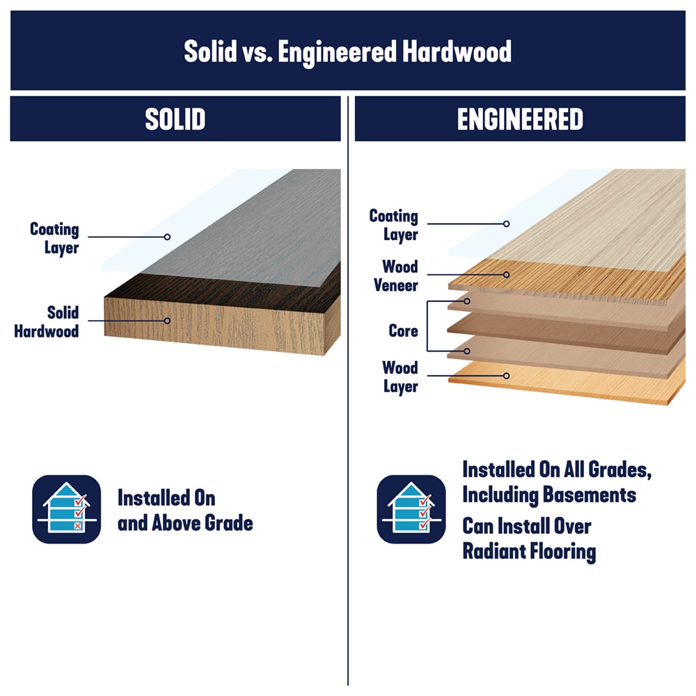 Bruce Hickory Natural hardwood flooring — view 13
