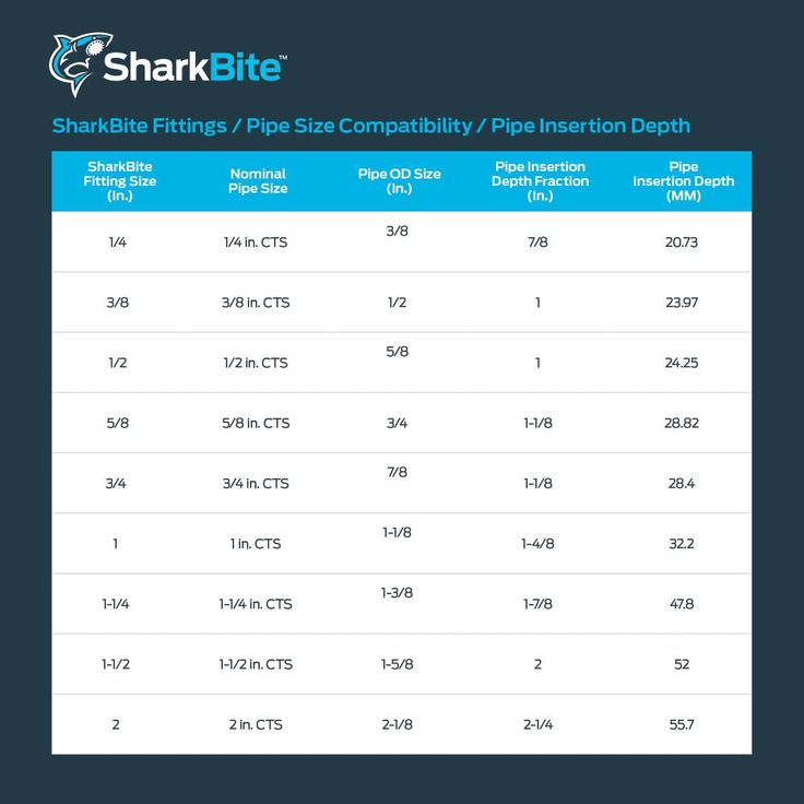 SharkBite 1/2-in Push-to-Connect x 3/4-in MNPT dia Male Adapter Push Fitting