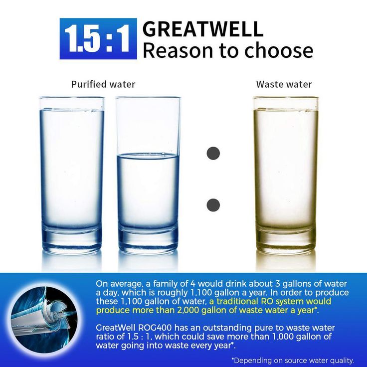 400 GPD Tankless Reverse Osmosis (RO) Water Filtration System with 1.5:1 Pure to Drain Ratio