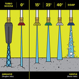RYOBI 1900 PSI 1.2 GPM Cold Water Wheeled Electric Pressure Washer