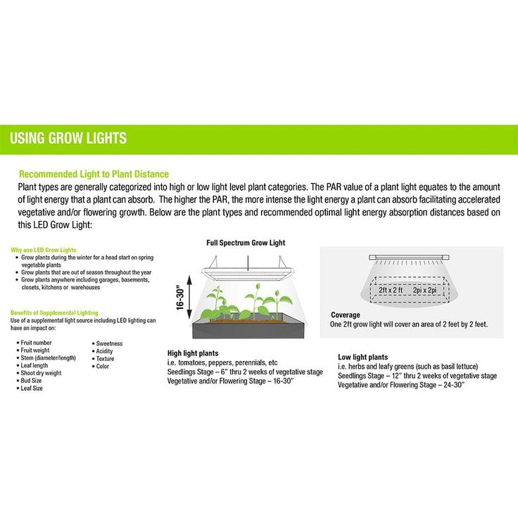1 ft. 13.5-Watt Vertical Mount White Full Spectrum LED Non-Dimmable Indoor Linkable Plant Grow Light Strip, Daylight