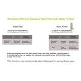 Black Berkey Water Filter Cartridge (Set of 2)