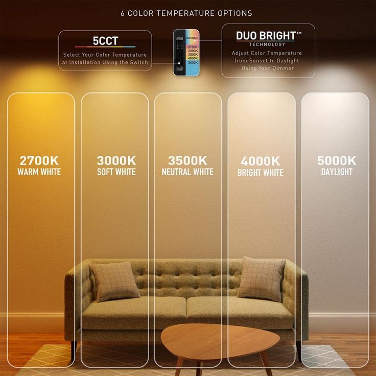 Commercial Electric Flexinstall Panel 12 in. x 12 in. White Integrated LED Flat Panel Light with 5CCT Plus DuoBright