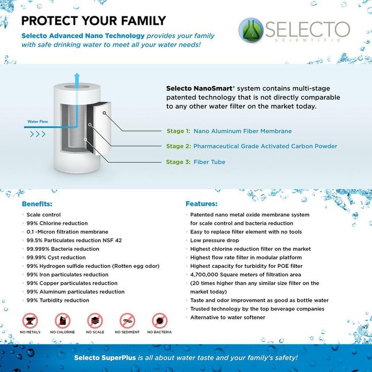 SuperPlus 20 in. Single Canister Replacement Water Filtration Cartridge