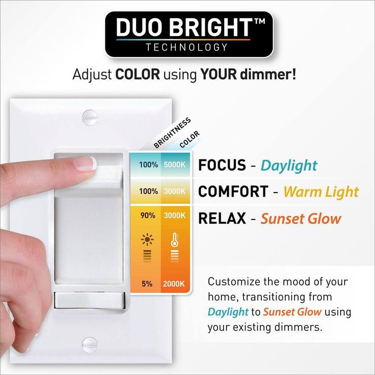 Commercial Electric Flexinstall Panel 12 in. x 12 in. White Integrated LED Flat Panel Light with 5CCT Plus DuoBright