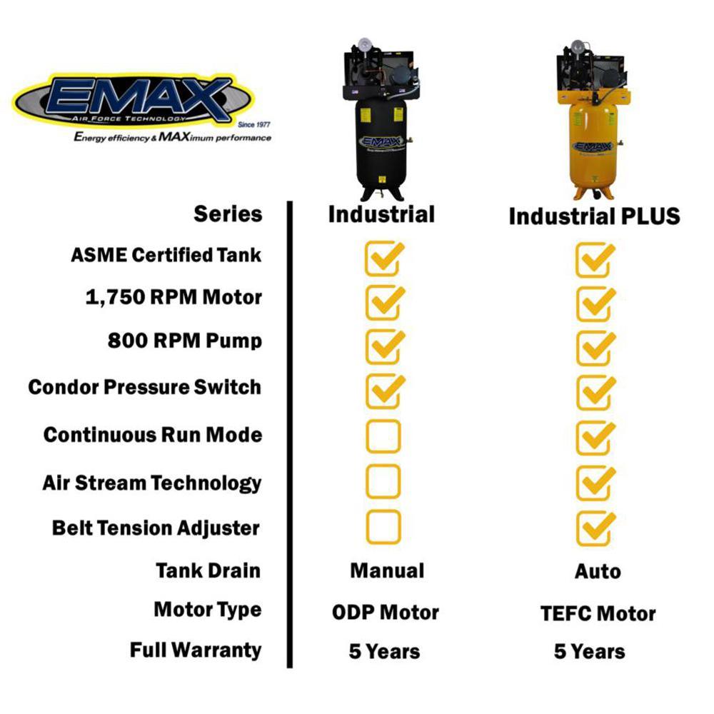Industrial PLUS 80 Gal. 5 HP 1-Phase Silent Air Electric Air Compressor with pressure lubricated pump - Super Arbor