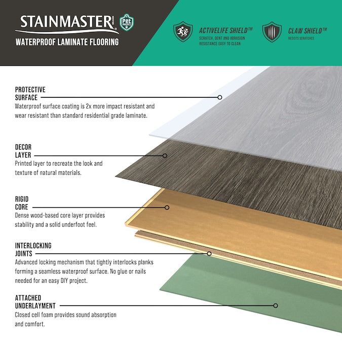 STAINMASTER PetProtect Pheasant Lane Oak 12-mm T x 7-1/2-in W x 50-in L Waterproof Wood Plank Laminate Flooring (23.69-sq ft / Carton)