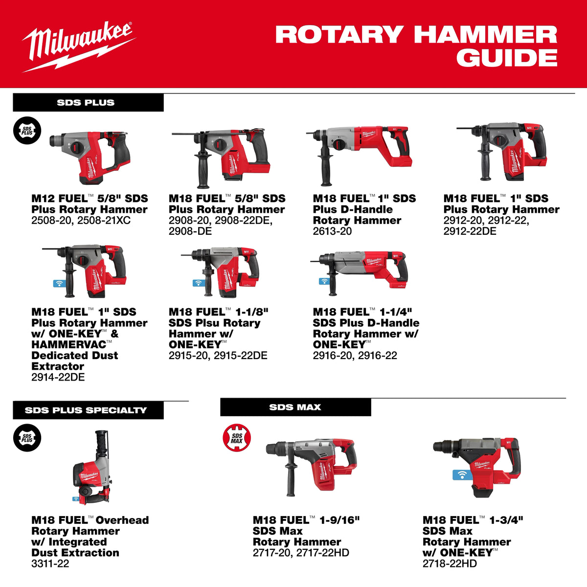 Milwaukee M18 FUEL 18V Lithium-Ion Brushless 1-1/8 in. Cordless SDS-Plus Rotary Hammer & HAMMERVAC Dust Extractor Kit with Brushless Grinder, 2x XC6.0 Batteries