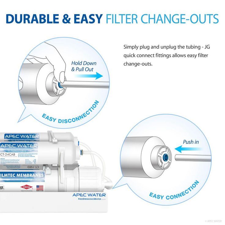 Ultimate 10 in. Inline Countertop Reverse Osmosis Replacement Pre-Filter Set for RO-CTOP