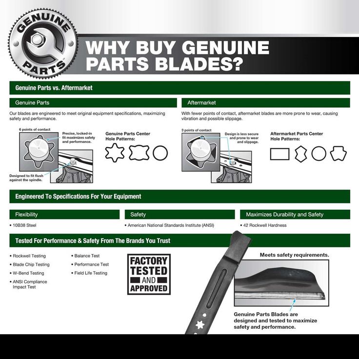 Powercare 42 in. Lawn Tractor Blade Set