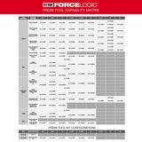 3/4 in. PEX Crimp Jaw for M18 FORCE LOGIC Press Tool - Super Arbor