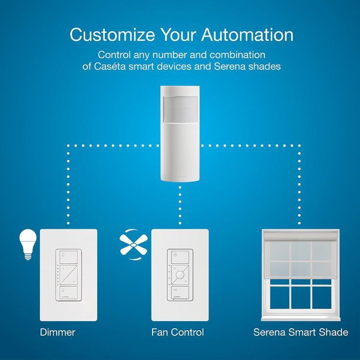 Lutron Caseta Motion Sensor, Occupancy/Multi-Location, White (PD-OSENS-WH)